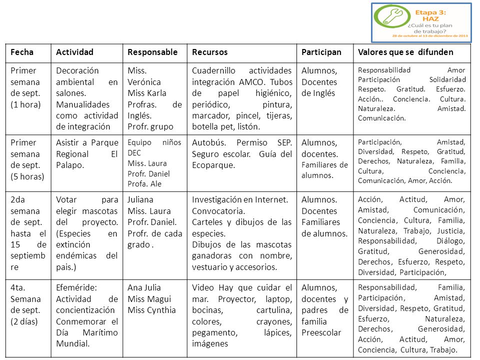 Valores que se difunden Primer semana de sept.