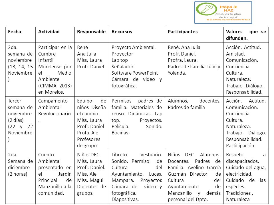Fecha Actividad. Responsable. Recursos. Participantes. Valores que se difunden. 2da. semana de noviembre.