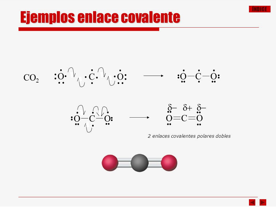 Ejemplos enlace covalente