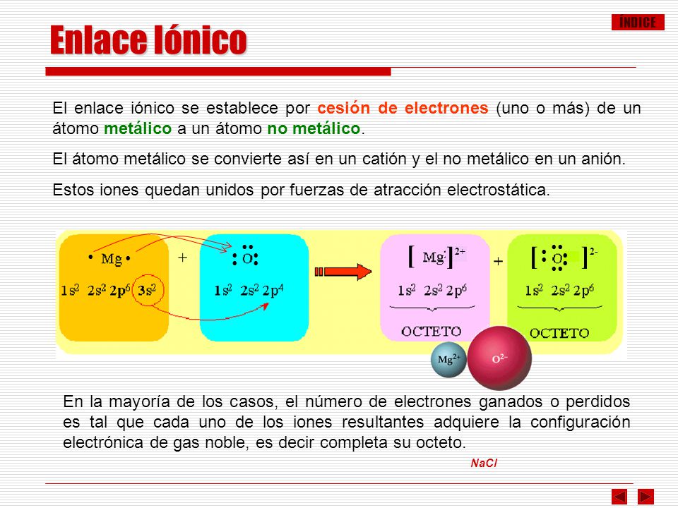 Enlace Iónico El enlace iónico se establece por cesión de electrones (uno o más) de un átomo metálico a un átomo no metálico.