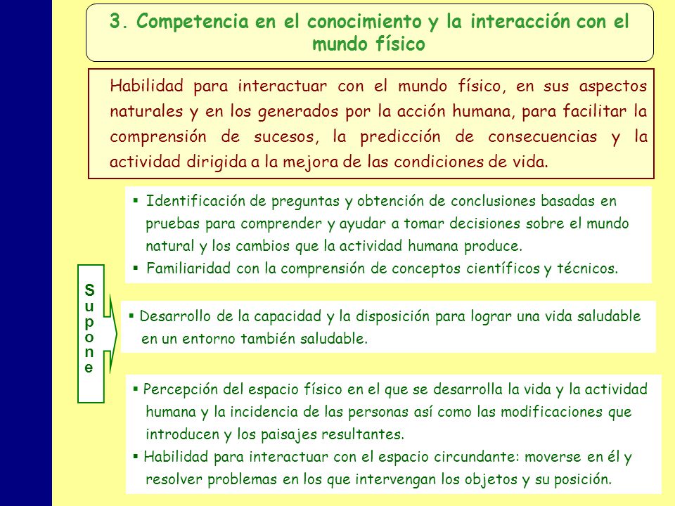 3. Competencia en el conocimiento y la interacción con el mundo físico