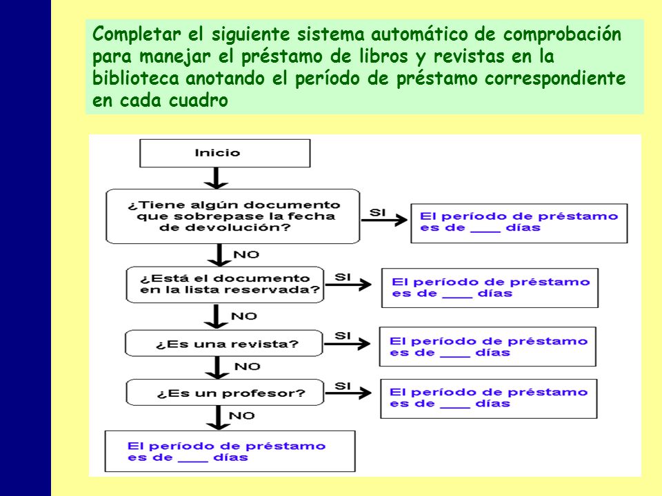 Completar el siguiente sistema automático de comprobación para manejar el préstamo de libros y revistas en la biblioteca anotando el período de préstamo correspondiente en cada cuadro