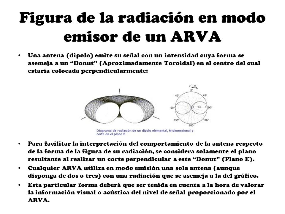 Figura de la radiación en modo emisor de un ARVA