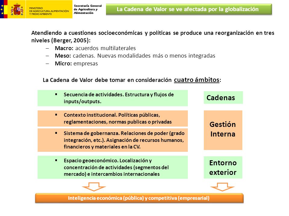 La Cadena de Valor se ve afectada por la globalización