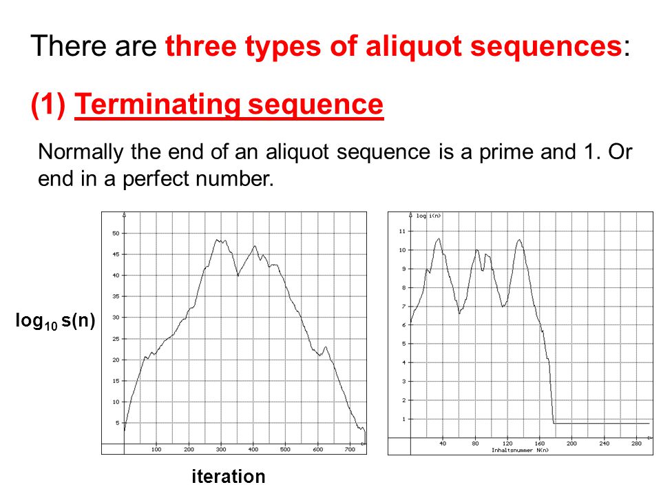 There are three types of aliquot sequences: