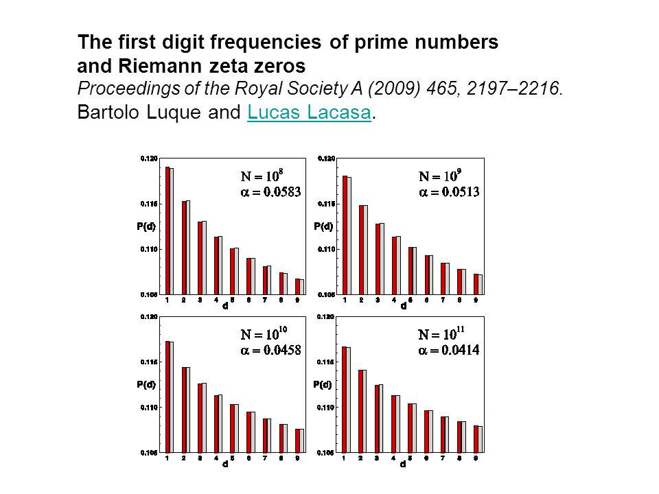 The first digit frequencies of prime numbers and Riemann zeta zeros