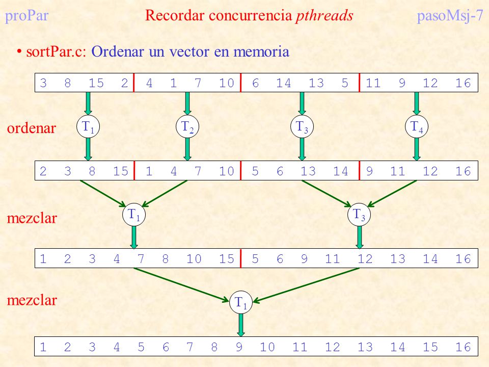 proPar Recordar concurrencia pthreads pasoMsj-7