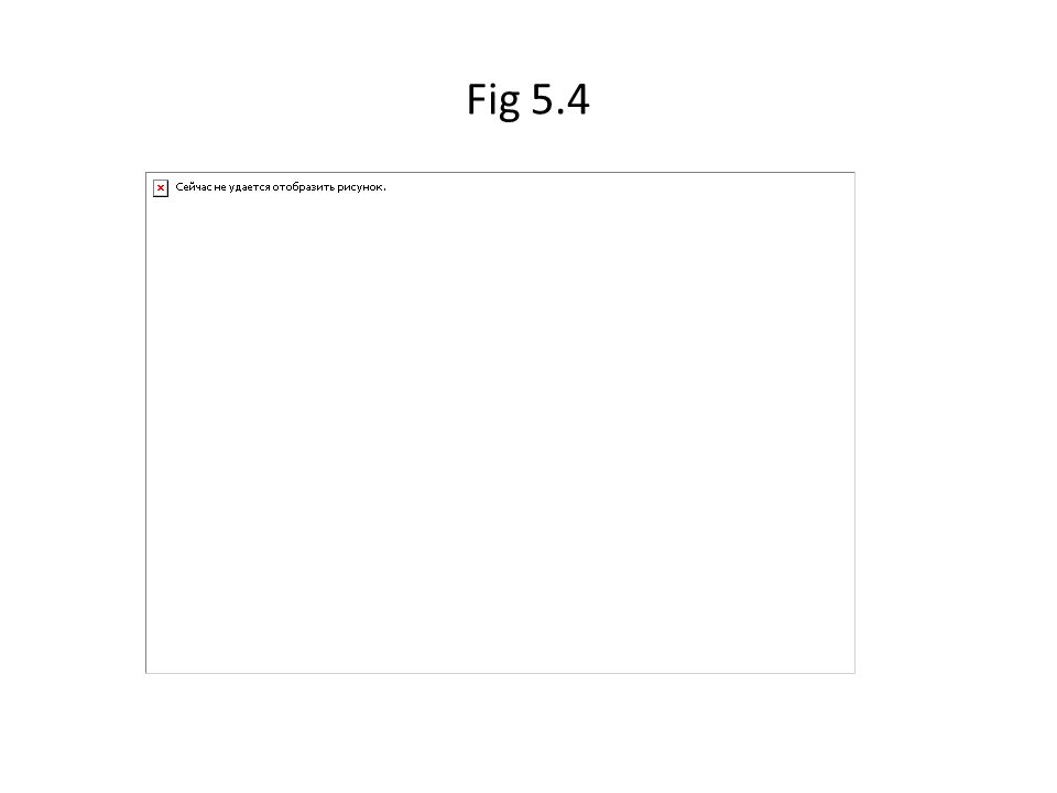 Fig 5.4