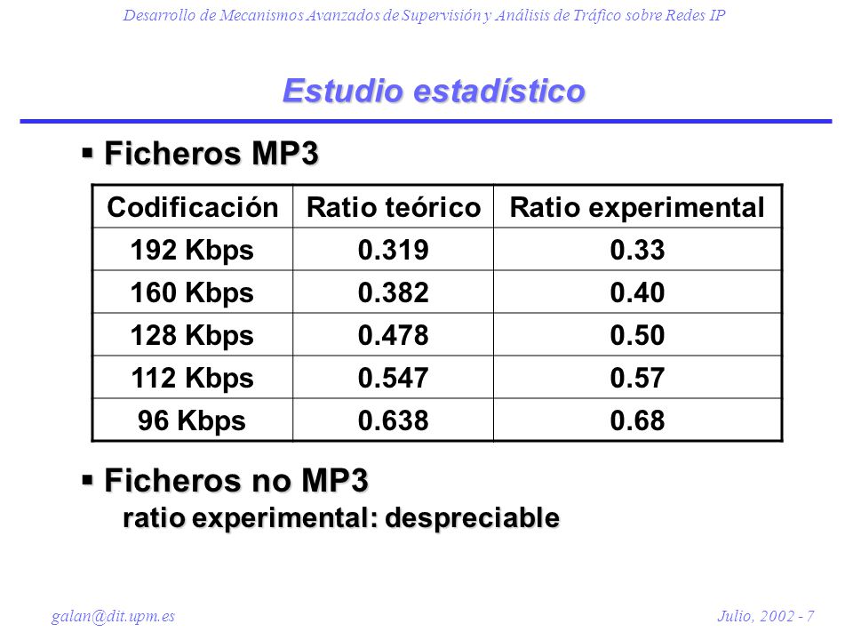Estudio estadístico Ficheros MP3 Ficheros no MP3 Codificación