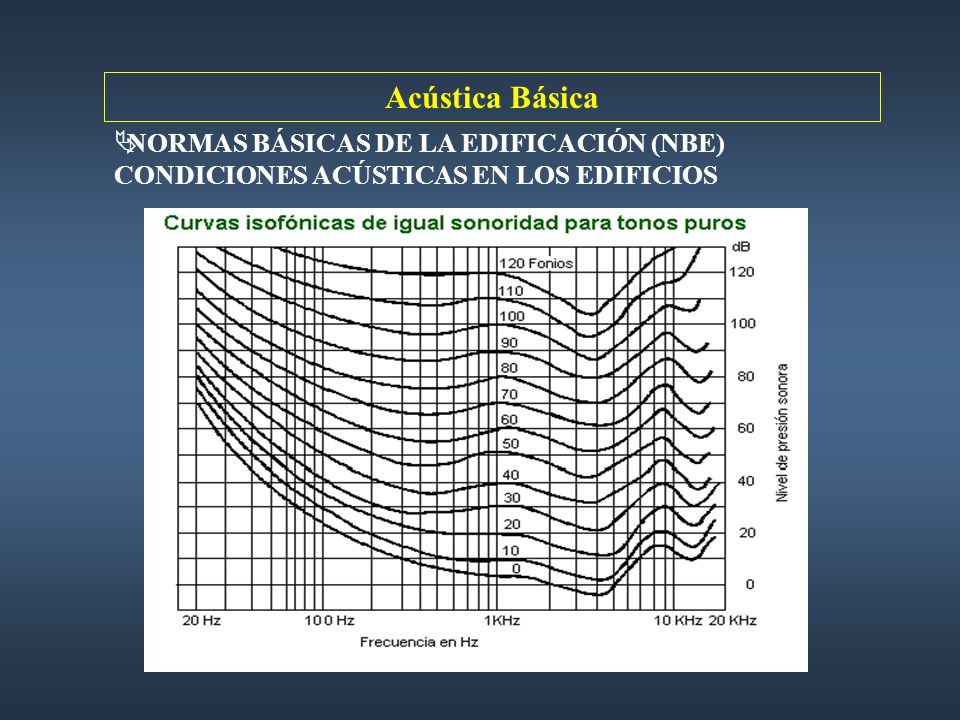 Acústica Básica NORMAS BÁSICAS DE LA EDIFICACIÓN (NBE) CONDICIONES ACÚSTICAS EN LOS EDIFICIOS