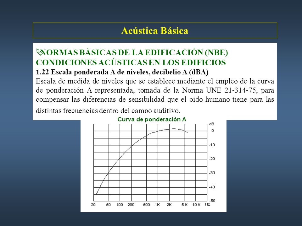Acústica Básica NORMAS BÁSICAS DE LA EDIFICACIÓN (NBE) CONDICIONES ACÚSTICAS EN LOS EDIFICIOS Escala ponderada A de niveles, decibelio A (dBA)
