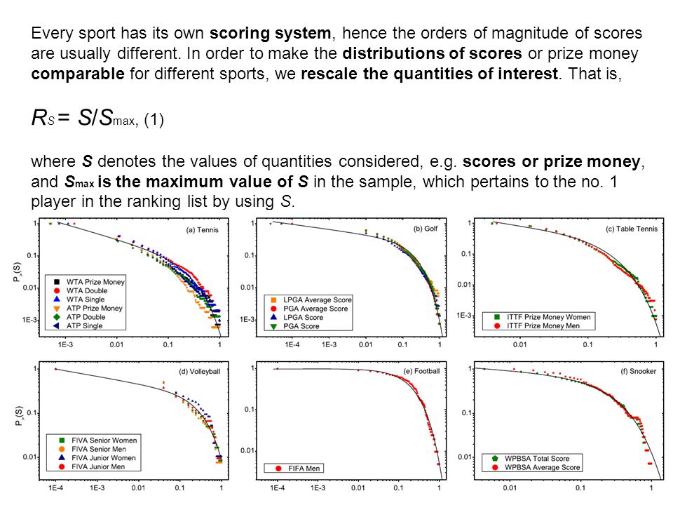 Every sport has its own scoring system, hence the orders of magnitude of scores are usually different. In order to make the distributions of scores or prize money comparable for different sports, we rescale the quantities of interest. That is,