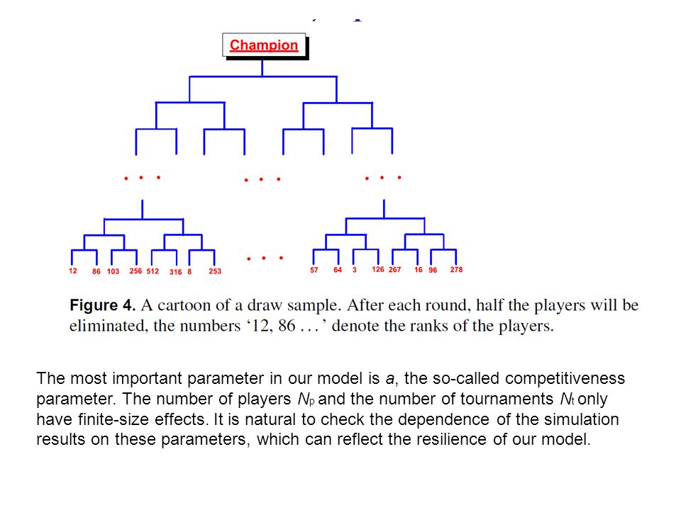 The most important parameter in our model is a, the so-called competitiveness parameter.