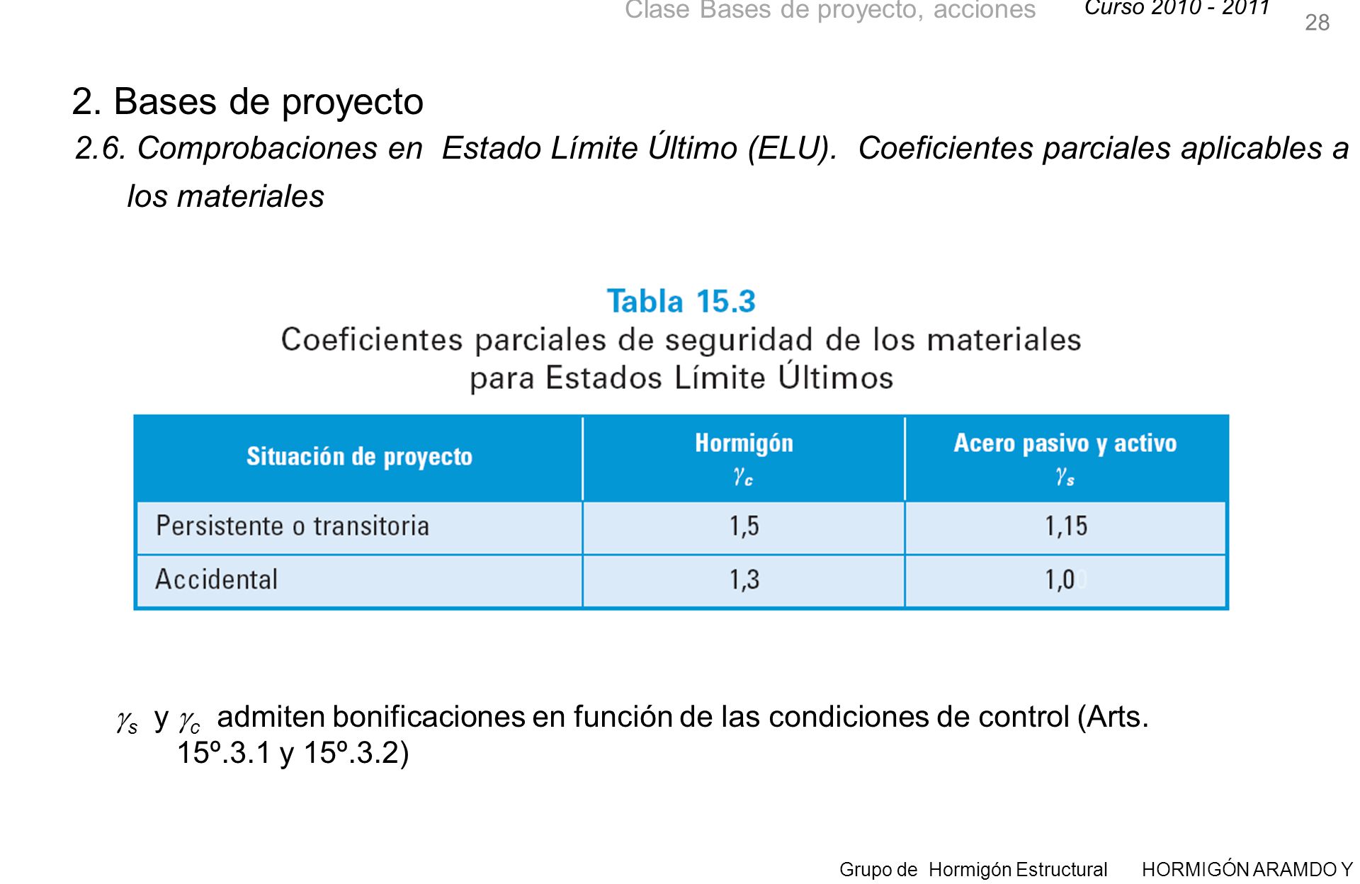 28 2. Bases de proyecto Comprobaciones en Estado Límite Último (ELU). Coeficientes parciales aplicables a los materiales.