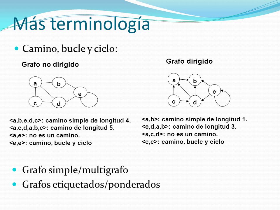Más terminología Camino, bucle y ciclo: Grafo simple/multigrafo
