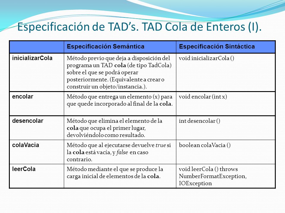 Especificación de TAD’s. TAD Cola de Enteros (I).