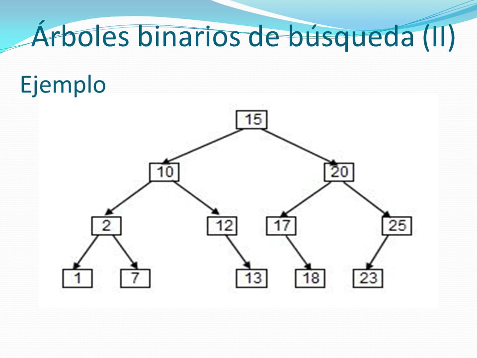 Árboles binarios de búsqueda (II)