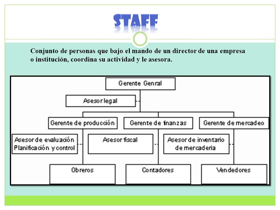 STAFF Conjunto de personas que bajo el mando de un director de una empresa o institución, coordina su actividad y le asesora.