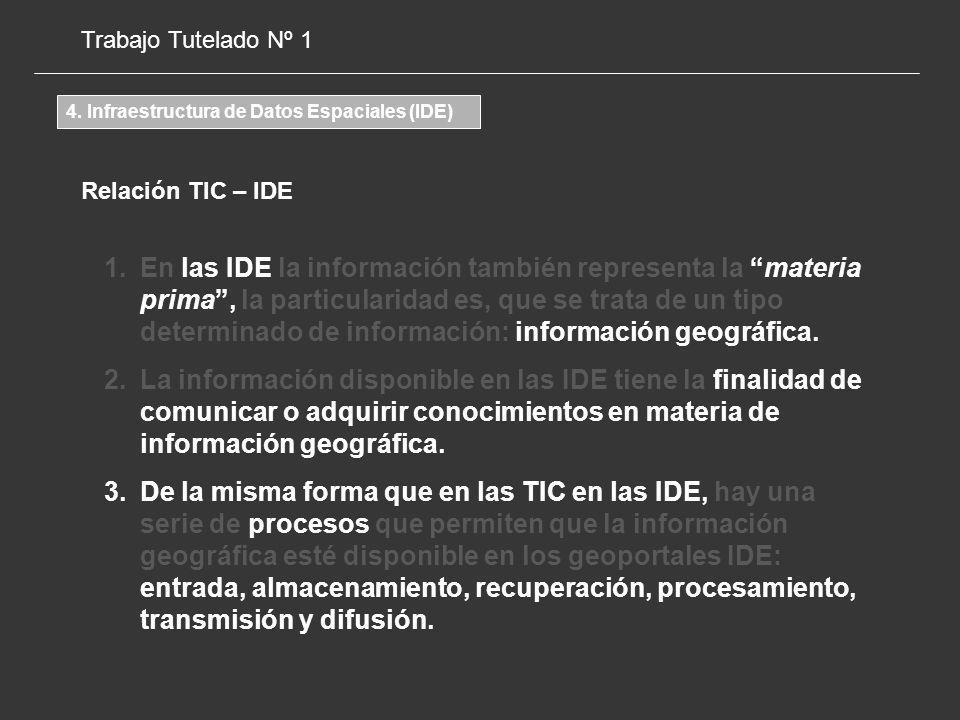 Trabajo Tutelado Nº 1 4. Infraestructura de Datos Espaciales (IDE) Relación TIC – IDE.