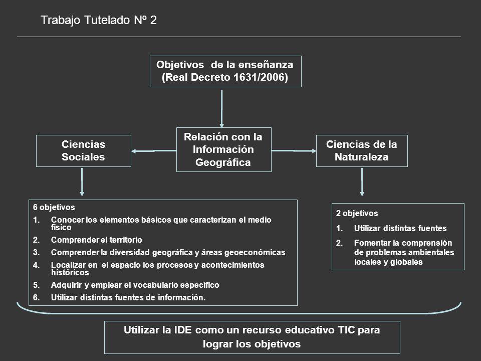 Trabajo Tutelado Nº 2 Objetivos de la enseñanza (Real Decreto 1631/2006) Relación con la Información Geográfica.