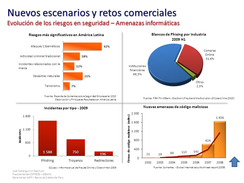 Nuevos escenarios y retos comerciales Evolución de los riesgos en seguridad – Amenazas informáticas