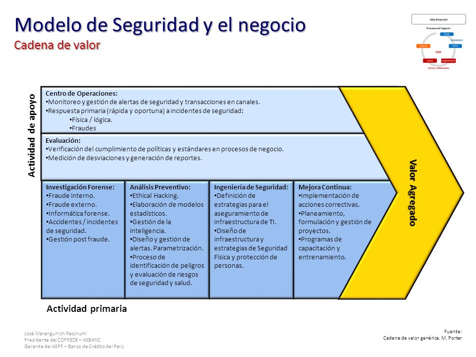 Modelo de Seguridad y el negocio Cadena de valor