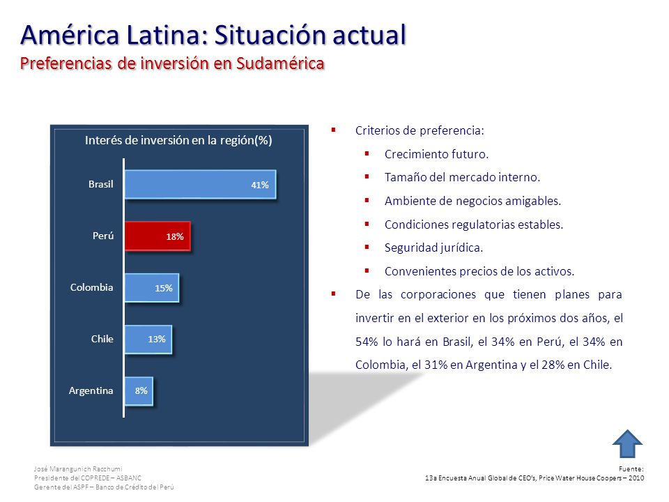 América Latina: Situación actual Preferencias de inversión en Sudamérica