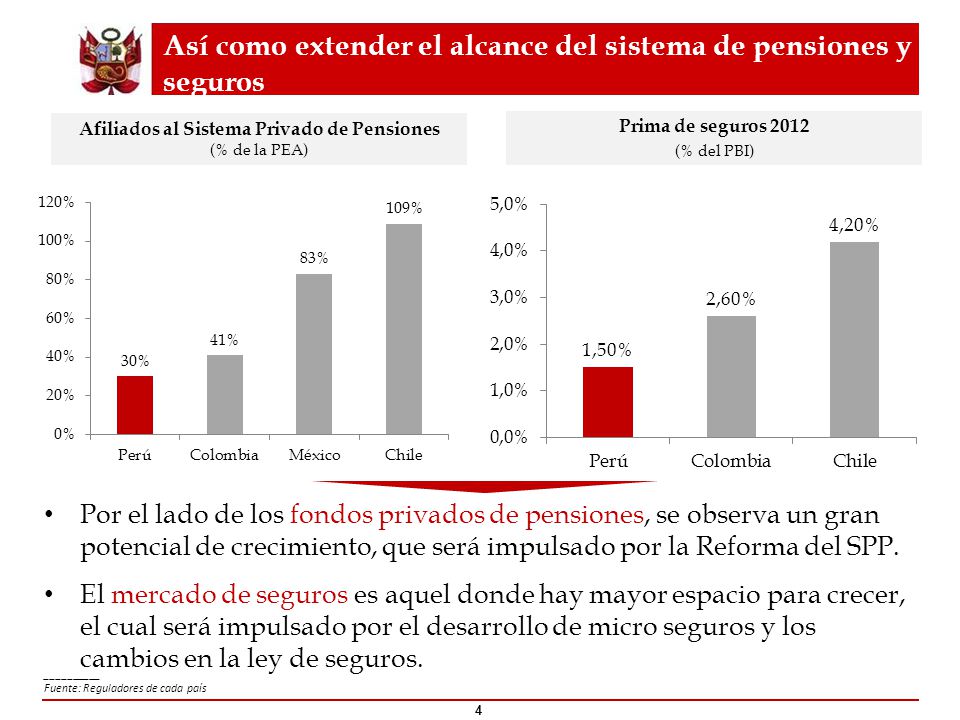 Así como extender el alcance del sistema de pensiones y seguros