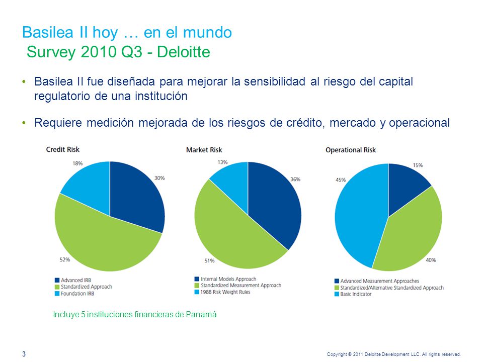 Basel II y Capital económico Survey 2010 Q3 - Deloitte