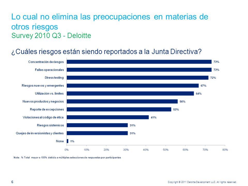 ¿Qué es Basilea III