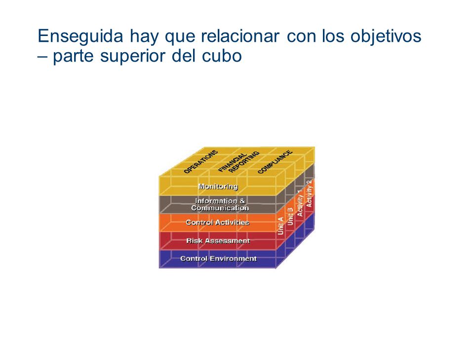 Enseguida hay que relacionar con los objetivos – parte superior del cubo