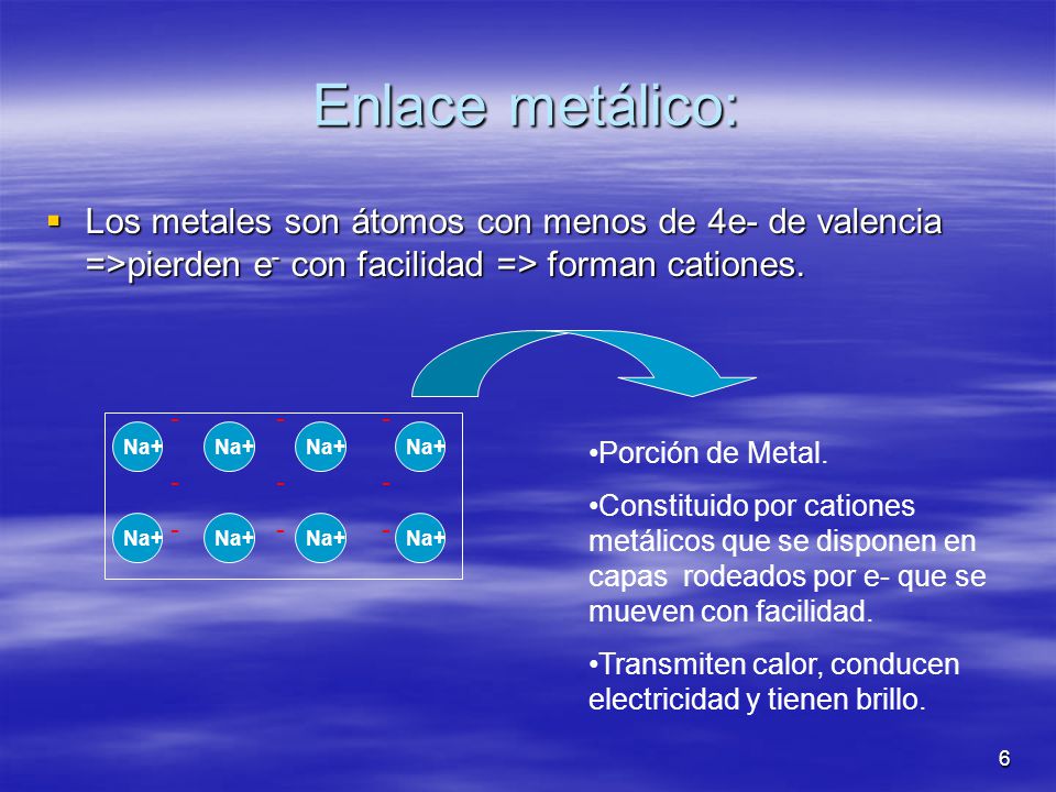 Enlace metálico: Los metales son átomos con menos de 4e- de valencia =>pierden e- con facilidad => forman cationes.