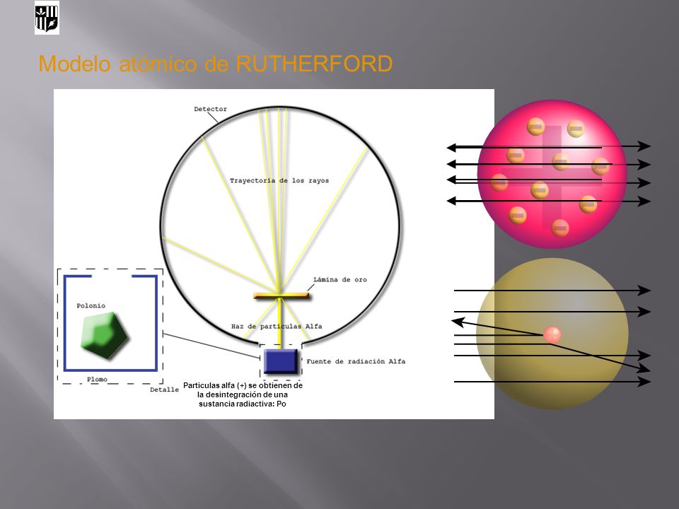Modelo atómico de RUTHERFORD
