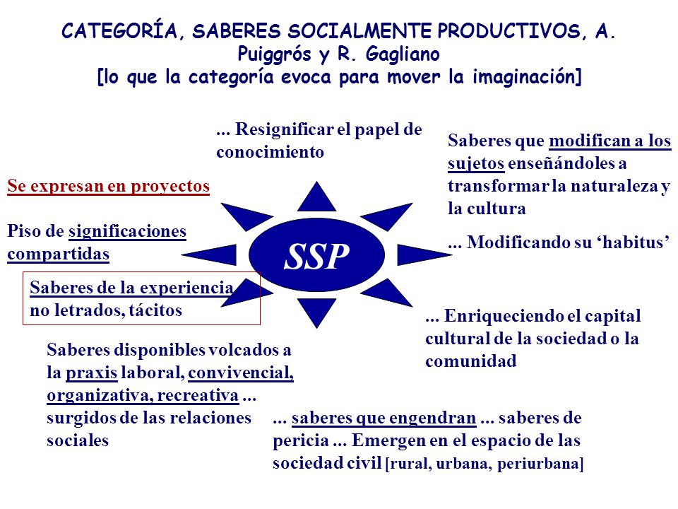 CATEGORÍA, SABERES SOCIALMENTE PRODUCTIVOS, A. Puiggrós y R