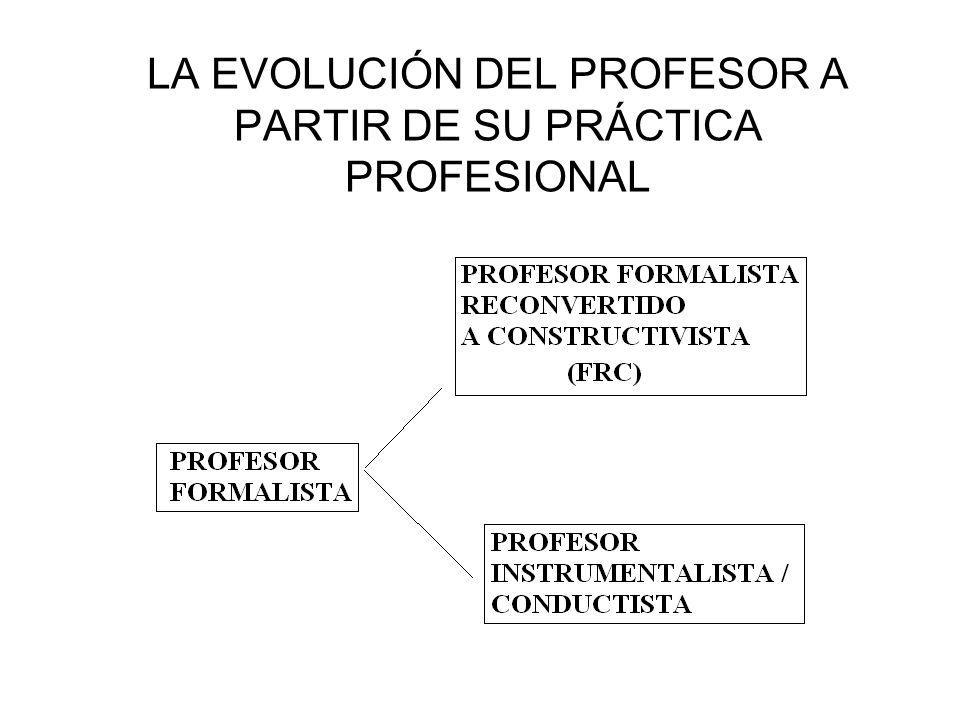 LA EVOLUCIÓN DEL PROFESOR A PARTIR DE SU PRÁCTICA PROFESIONAL