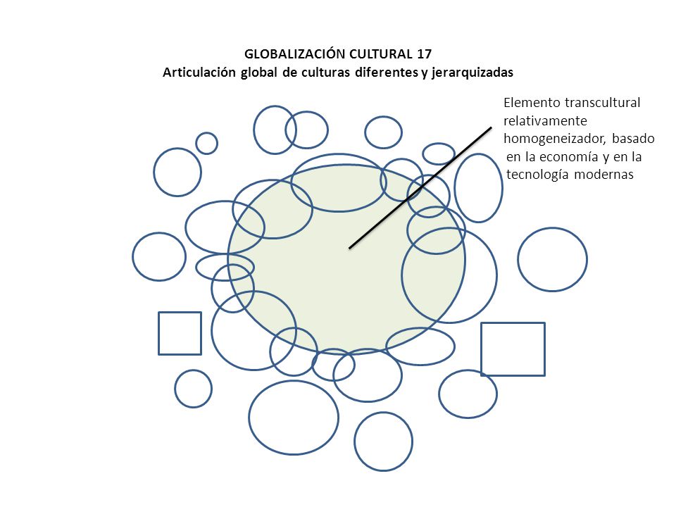 GLOBALIZACIÓN CULTURAL 17 Articulación global de culturas diferentes y jerarquizadas