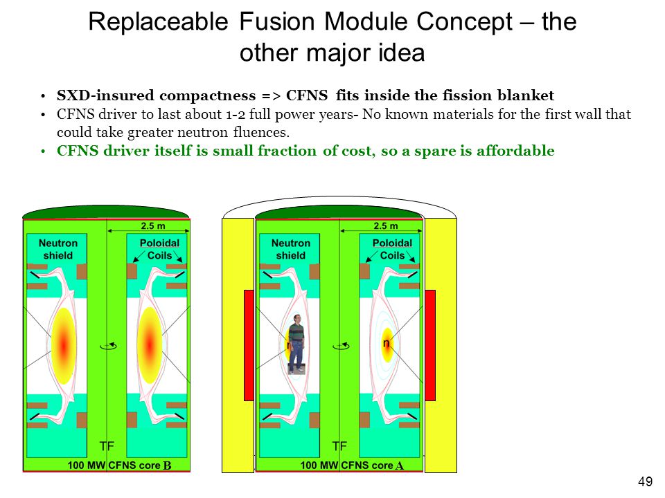 Replaceable Fusion Module Concept – the other major idea