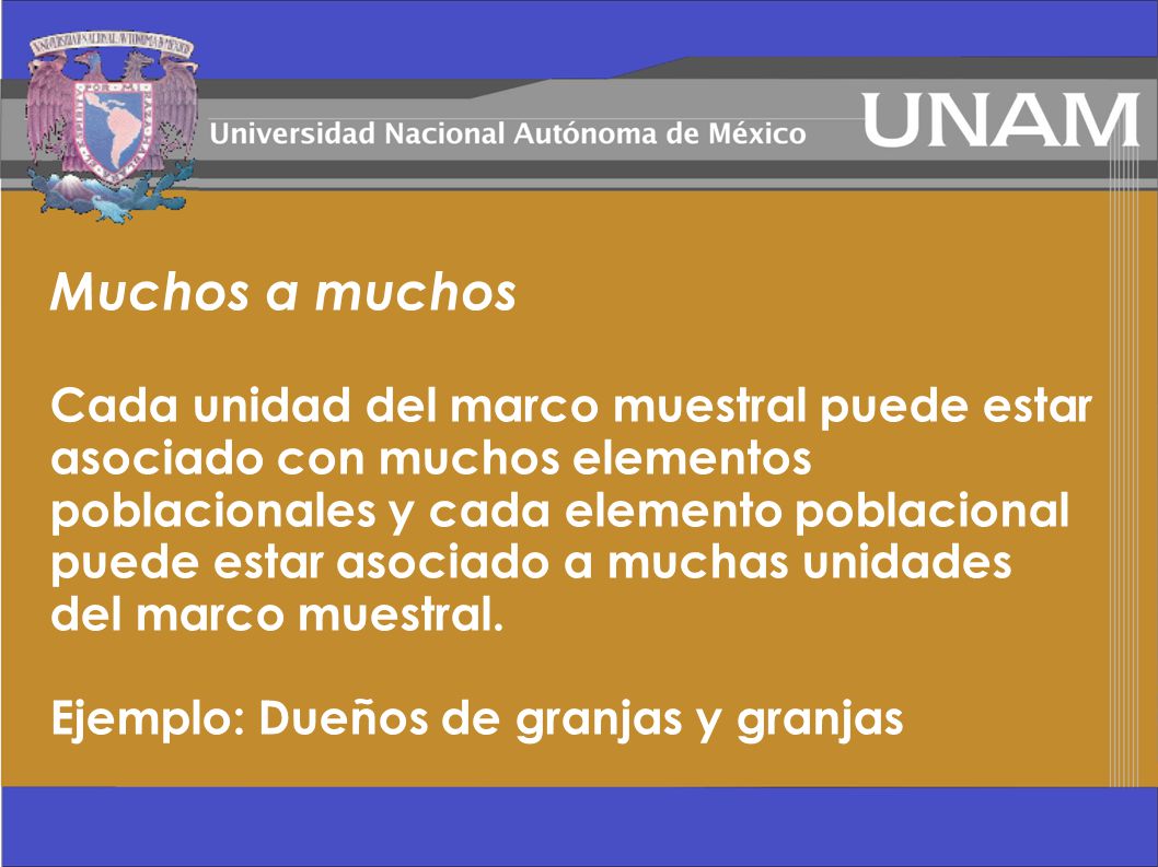 Muchos a muchos Cada unidad del marco muestral puede estar asociado con muchos elementos poblacionales y cada elemento poblacional puede estar asociado a muchas unidades del marco muestral.