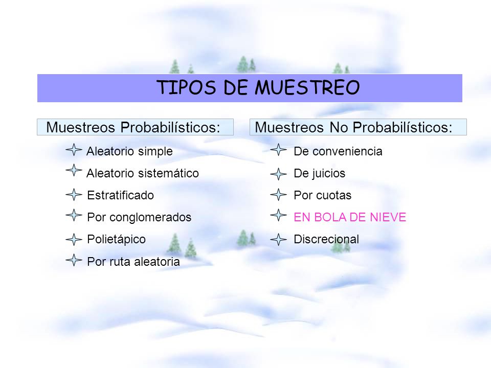 TIPOS DE MUESTREO Muestreos Probabilísticos: Muestreos No Probabilísticos: Aleatorio simple De conveniencia.