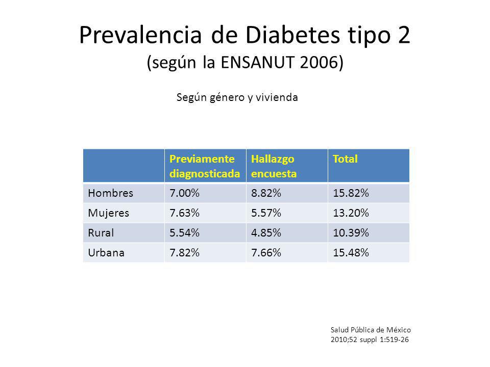 Prevalencia de Diabetes tipo 2 (según la ENSANUT 2006)