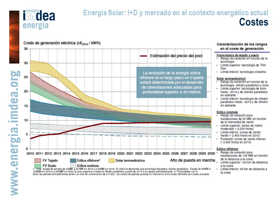 Energía Solar: I+D y mercado en el contexto energético actual