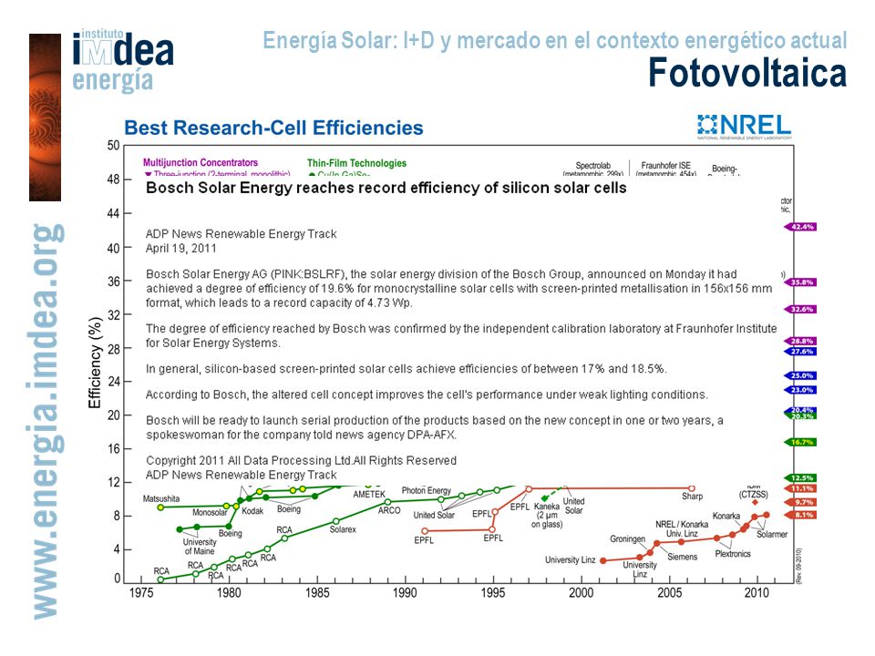Energía Solar: I+D y mercado en el contexto energético actual