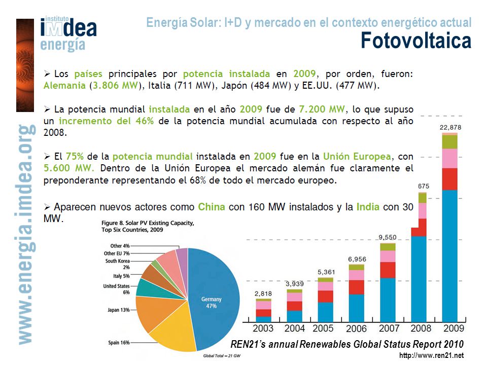 Energía Solar: I+D y mercado en el contexto energético actual
