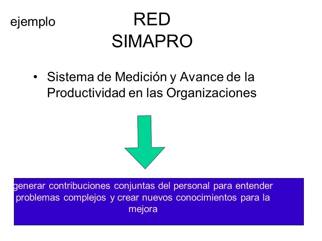 RED SIMAPRO ejemplo. Sistema de Medición y Avance de la Productividad en las Organizaciones.