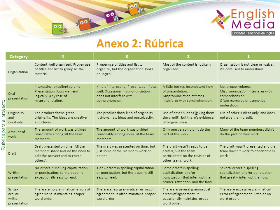 Anexo 2: Rúbrica Category Rúbrica para el proyecto