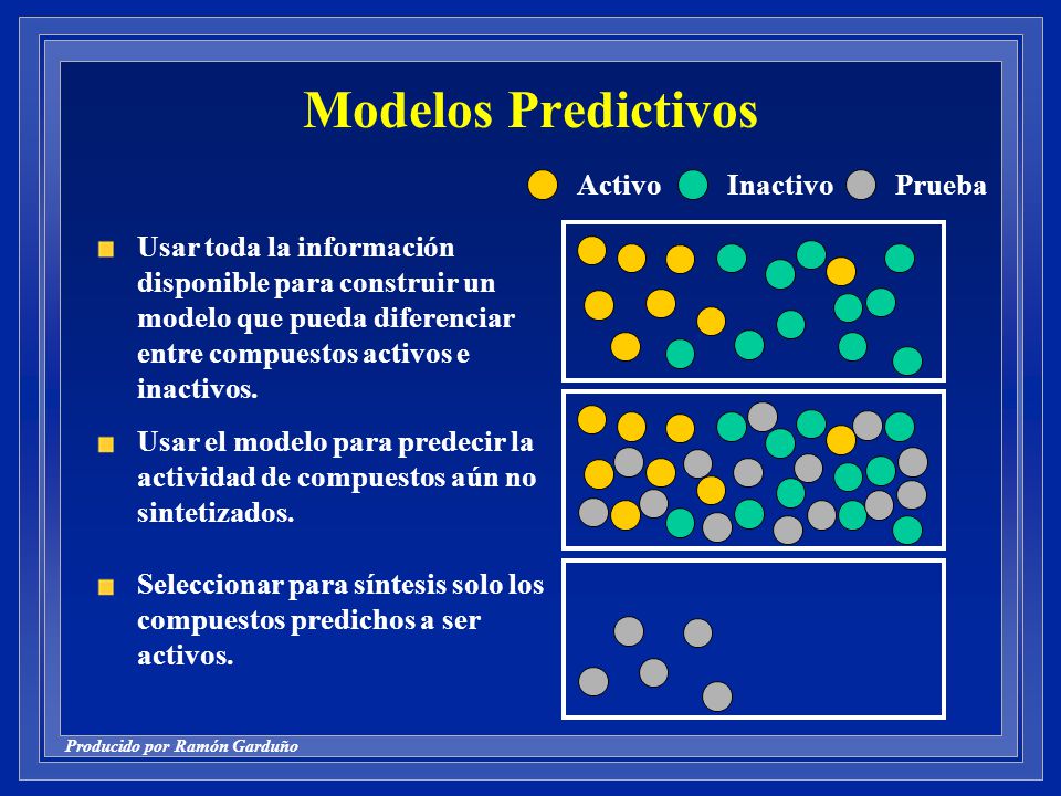Modelos Predictivos Usar toda la información disponible para construir un modelo que pueda diferenciar entre compuestos activos e inactivos.