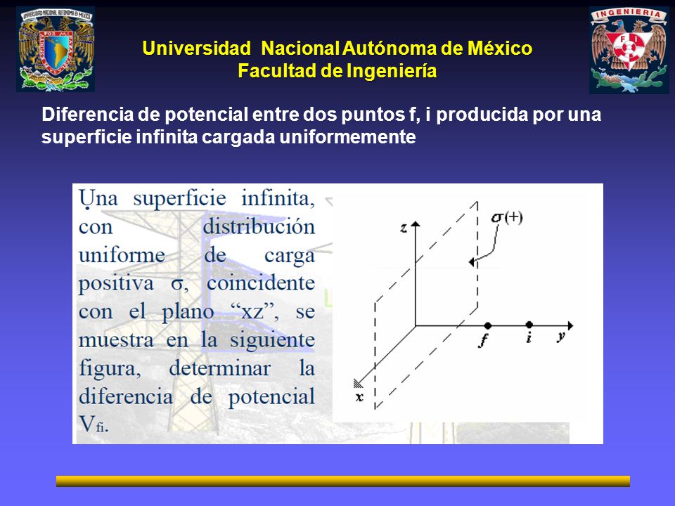 Diferencia de potencial entre dos puntos f, i producida por una superficie infinita cargada uniformemente