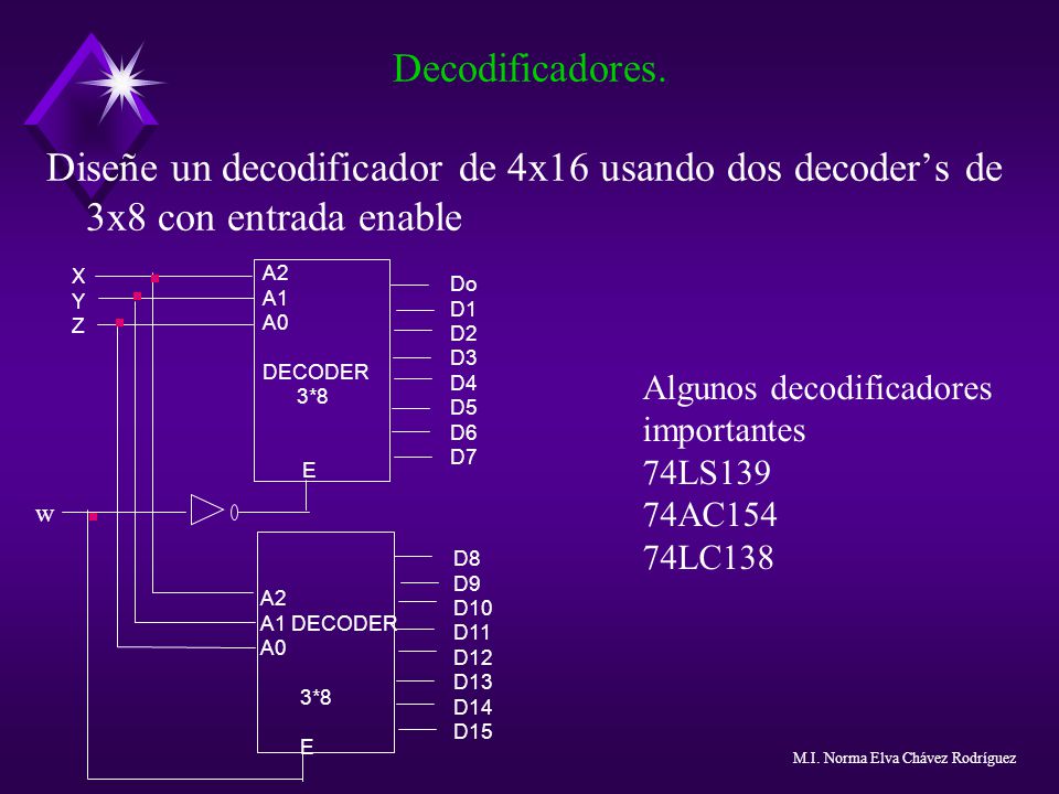 Decodificadores. Diseñe un decodificador de 4x16 usando dos decoder’s de 3x8 con entrada enable. Do.