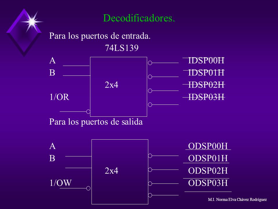 Decodificadores. Para los puertos de entrada. 74LS139 A IDSP00H