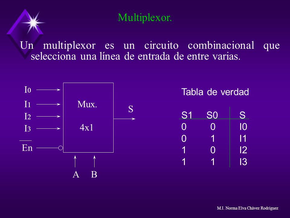 Multiplexor. Un multiplexor es un circuito combinacional que selecciona una línea de entrada de entre varias.